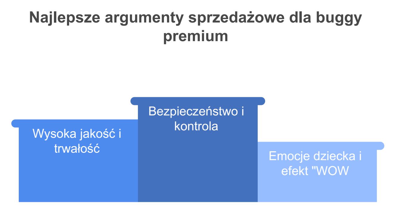 argumenty sprzedazowe pojazdow buggy dla dzieci